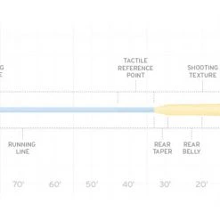 Scientific Anglers SA Amplitude Big Water Taper Fly Line