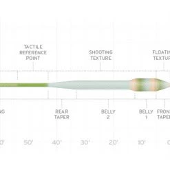 Scientific Anglers Fly Lines SA Amplitude Bass Bug Fly Line