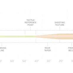 Scientific Anglers SA Amplitude Grand Slam Fly Line Fly Lines