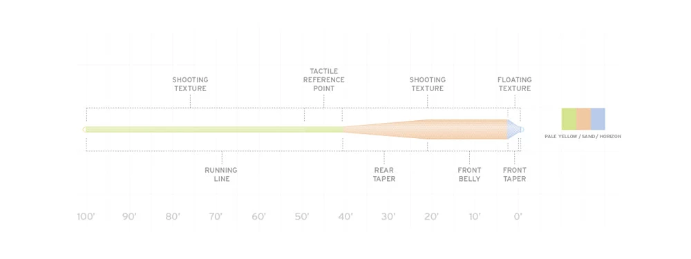 Scientific Anglers SA Amplitude Grand Slam Fly Line Fly Lines 2 Scientific Anglers SA Amplitude Grand Slam Fly Line Fly Lines