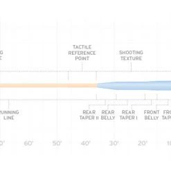 Scientific Anglers SA Amplitude Tarpon Fly Line