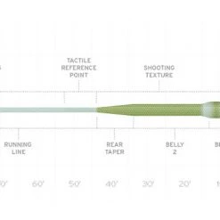 Scientific Anglers SA Amplitude Tropical Titan Fly Line Fly Lines