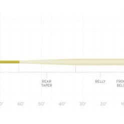 Scientific Anglers Fly Lines SA Amplitude Smooth Anadro/Nymph Fly Line