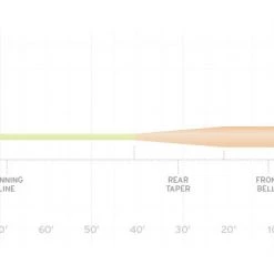 Scientific Anglers SA Amplitude Smooth Grand Slam Fly Line