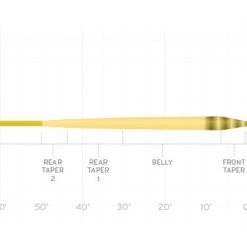 Scientific Anglers Fly Lines SA Amplitude Smooth Infinity Fly Line