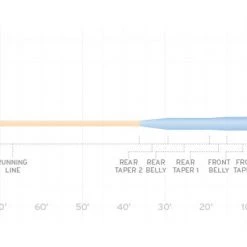 Scientific Anglers SA Amplitude Smooth Tarpon Fly Line Fly Lines