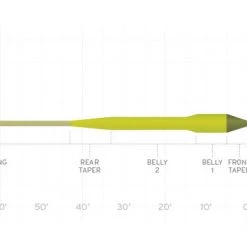 Scientific Anglers Fly Lines SA Amplitude Smooth Titan Long Fly Line