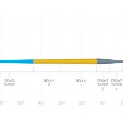 Scientific Anglers SA Amplitude Smooth Trout Fly Line