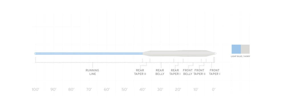Scientific Anglers SA Mastery Bonefish Fly Line Fly Lines 2 Scientific Anglers SA Mastery Bonefish Fly Line Fly Lines