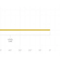 Scientific Anglers SA Mastery Competition Nymph Fly Line