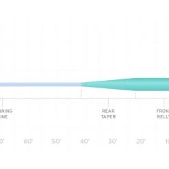 Scientific Anglers Fly Lines SA Mastery Grand Slam Fly Line