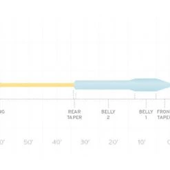 Scientific Anglers SA Mastery Jungle Titan Fly Line