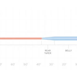 Scientific Anglers SA Mastery Saltwater Fly Line Fly Lines
