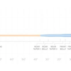 Scientific Anglers SA Mastery Tarpon Fly Line