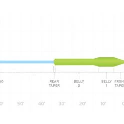 Scientific Anglers Fly Lines SA Mastery Titan Fly Line
