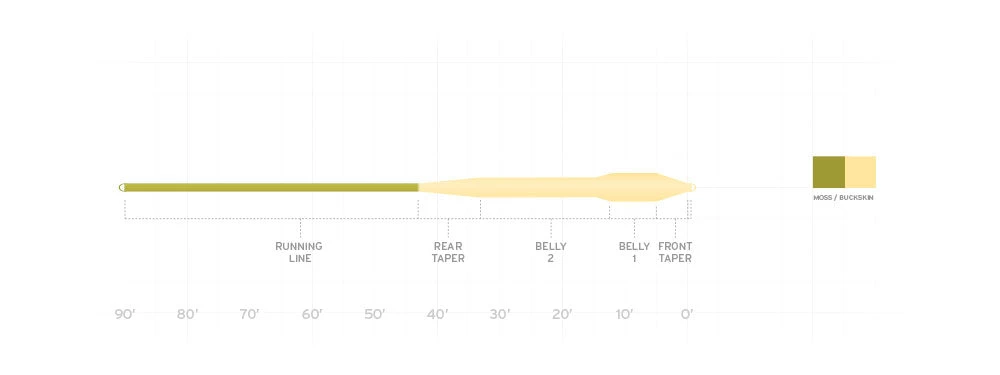 Scientific Anglers SA Mastery Titan Long Fly Line Fly Lines 2 Scientific Anglers SA Mastery Titan Long Fly Line Fly Lines
