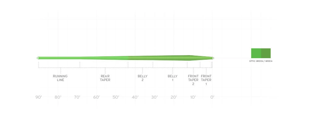 Scientific Anglers SA Mastery Trout Fly Line 2 Scientific Anglers SA Mastery Trout Fly Line