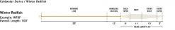 RIO Products RIO Winter Redfish Fly Line Fly Lines
