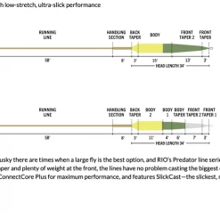 RIO Products RIO Elite Predator Fly Line