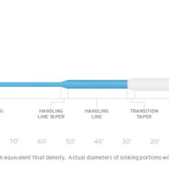 Scientific Anglers SA SONAR Sink 30 Clear Fly Line Fly Lines