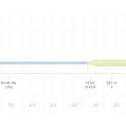 Scientific Anglers SA SONAR Titan Full Intermediate Fly Line Fly Lines