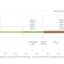 Scientific Anglers SA SONAR Titan Int/Sink3/Sink6 Fly Line