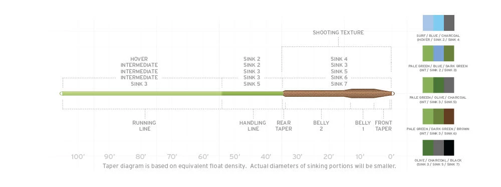 Scientific Anglers SA SONAR Titan Int/Sink3/Sink6 Fly Line 2 Scientific Anglers SA SONAR Titan Int/Sink3/Sink6 Fly Line
