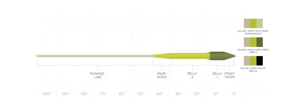 Scientific Anglers Fly Lines SA SONAR Titan Sink Tip Fly Line 2 Scientific Anglers Fly Lines SA SONAR Titan Sink Tip Fly Line