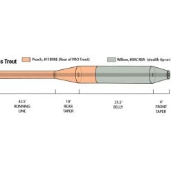 Fly Lines Orvis Hydros Trout Fly Line