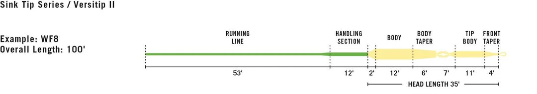 RIO Products RIO InTouch VersiTip II Fly Line Fly Lines 3 RIO Products RIO InTouch VersiTip II Fly Line Fly Lines