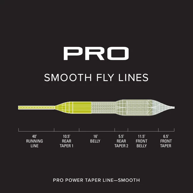 Fly Lines Orvis PRO Smooth Power Taper Fly Line 3 Fly Lines Orvis PRO Smooth Power Taper Fly Line