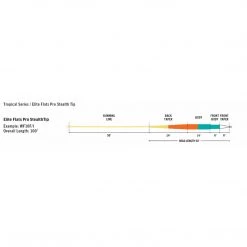 RIO Products RIO Elite Flats Pro Stealth Tip Fly Line 5 RIO Products RIO Elite Flats Pro Stealth Tip Fly Line