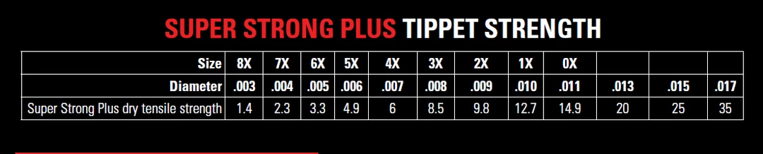 Leaders & Tippet Orvis SuperStrong Plus Tippet 30m Spool 2 Leaders & Tippet Orvis SuperStrong Plus Tippet 30m Spool